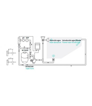 Sistema Electrolisis N-BSSALT-20