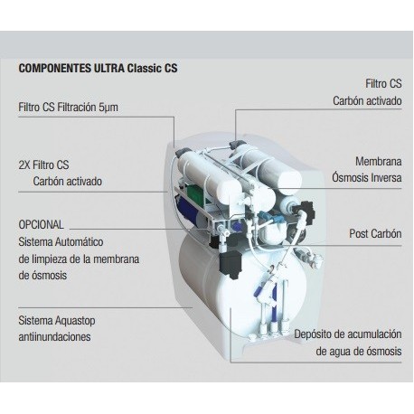 osmosis-5-etapas-ultra-classic-pump.jpg